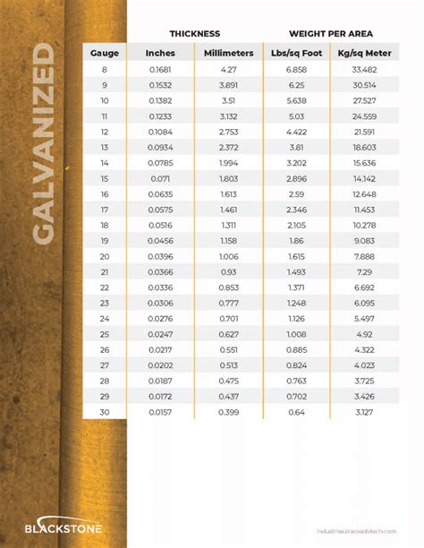 sheet metal sizes steel|metal plate sizes in mm.